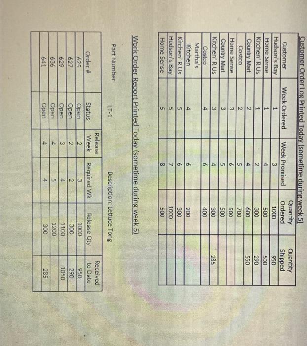 Please try to solve ASAP. Thanks MRP Individual