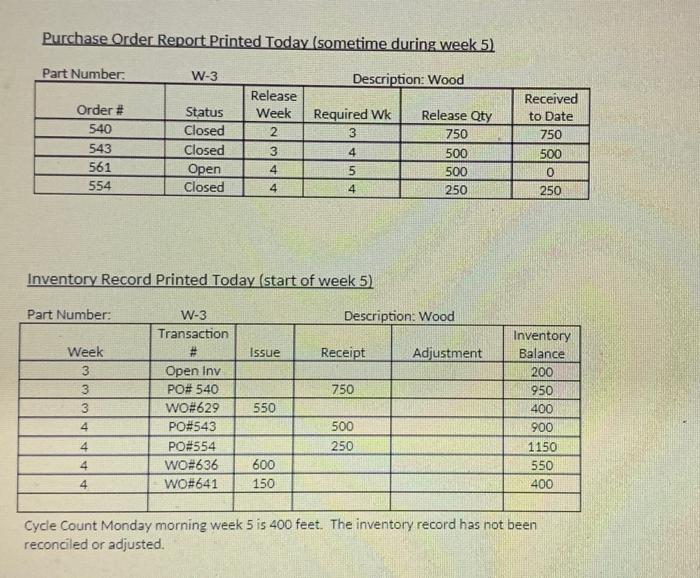 Please try to solve ASAP. Thanks MRP Individual