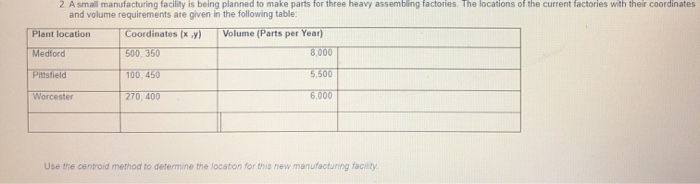 2. A small manufacturing facility is being