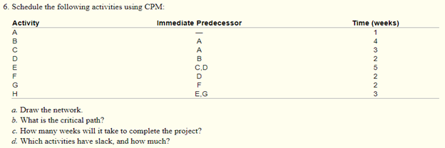 6. Schedule the following activities using CPM: