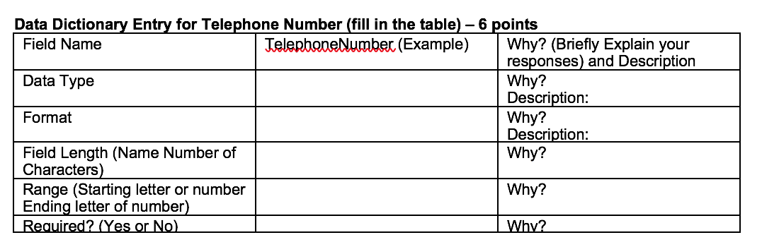 Data dictionary entries by filling in the blank