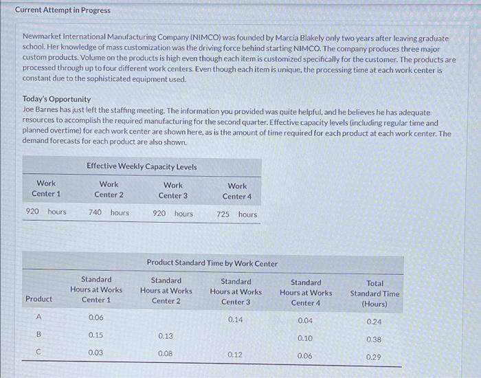 Current Attempt in Progress Newmarket