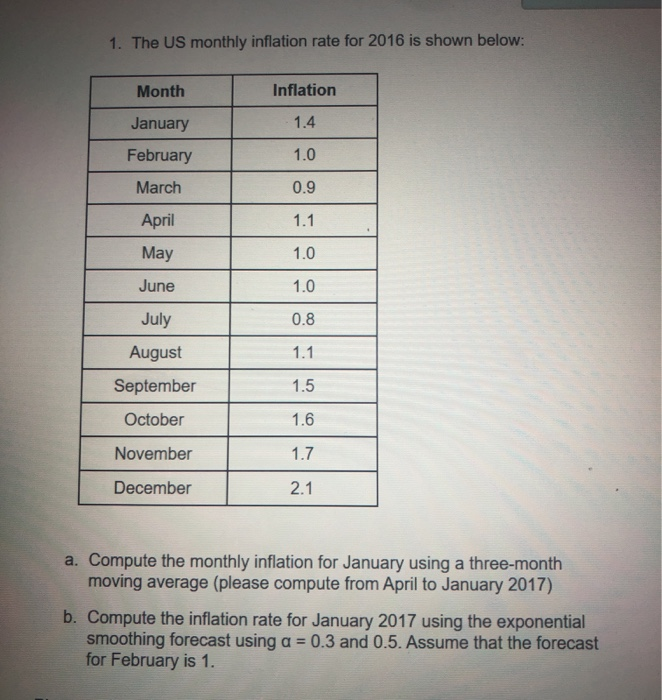 1. The US monthly inflation rate for 2016 is