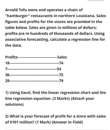 Arnold Tofu owns and operates a chain of