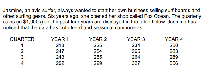 D3. Use the trend line to forecast the sales for
