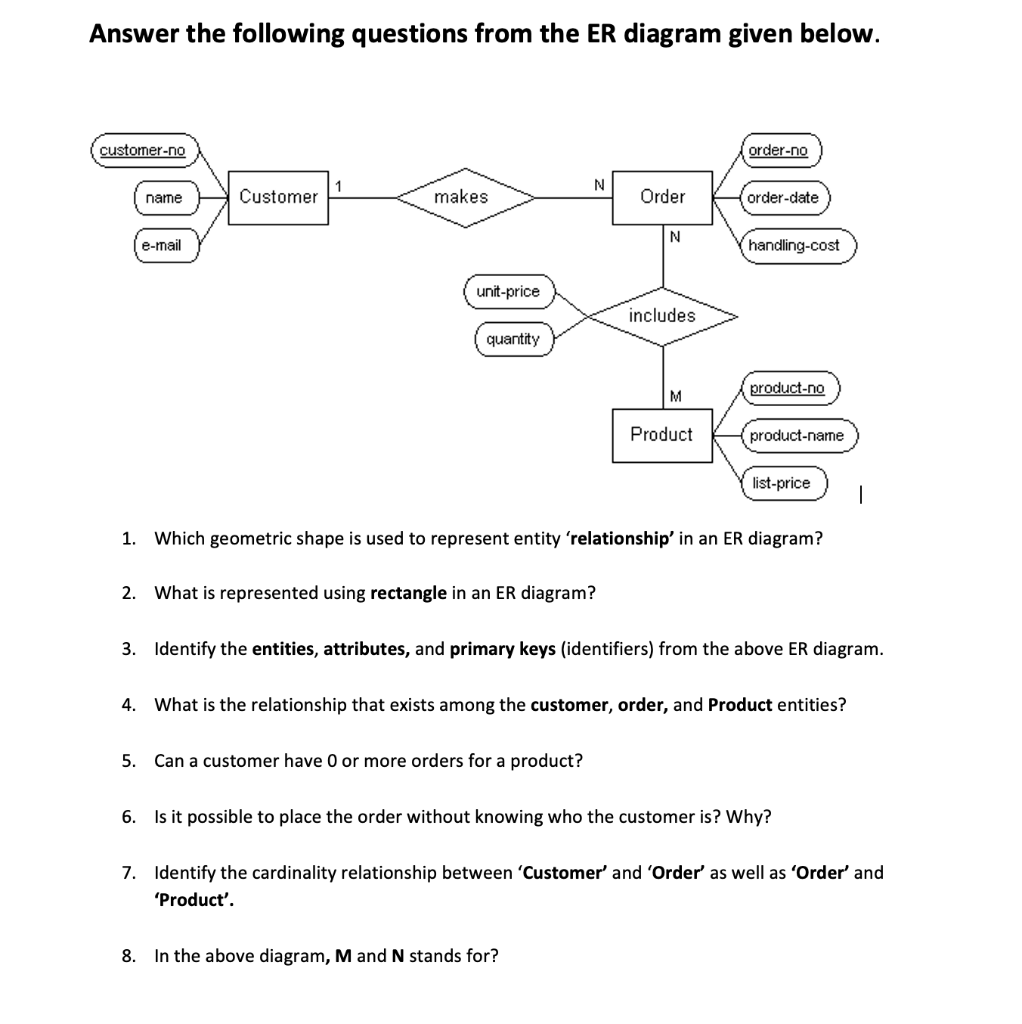Answer the following questions from the ER