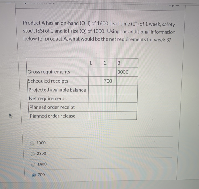 Product A has an on-hand (OH) of 1600, lead time