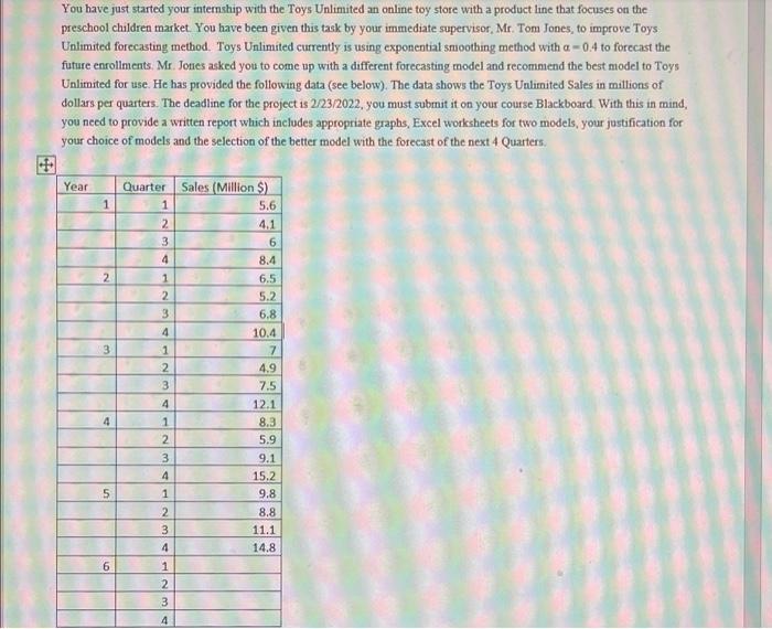 You have just started your internship with the