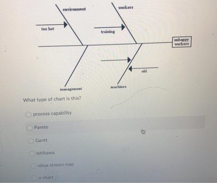 environment workers too hot training unhappy