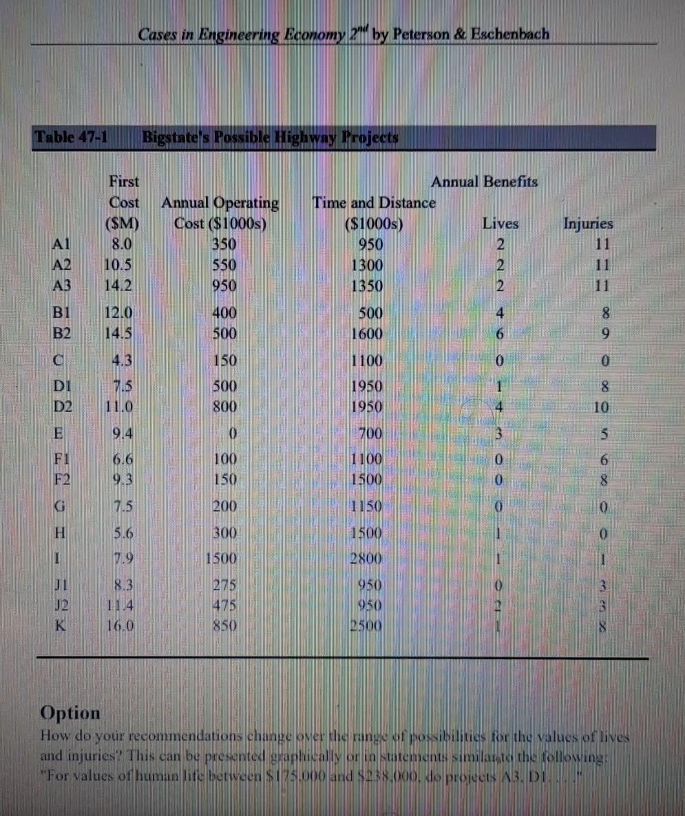 Please use the Benefit/Cost Ratio. Please what