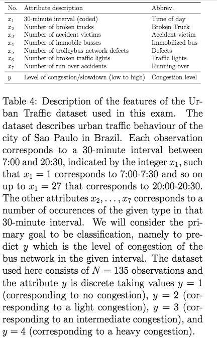 Question 3. Spring 2019 question 18: We will