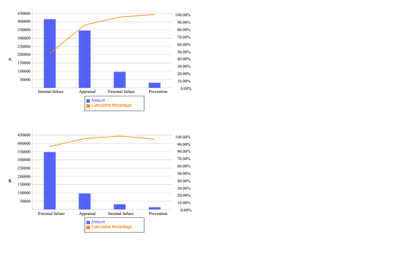 Excel Online Activity: Pareto D.B. Smith Company