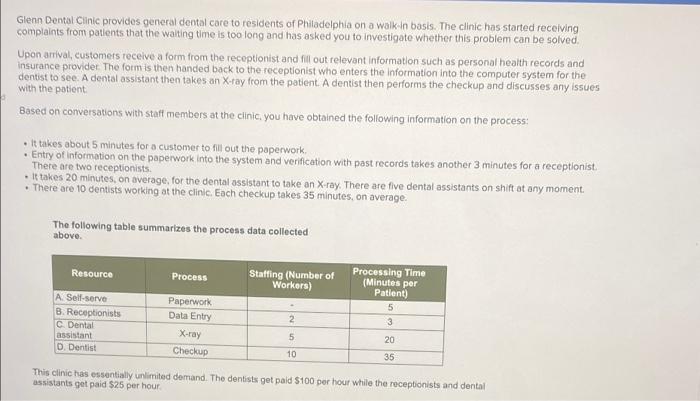Glenn Dental Clinic provides general dental care