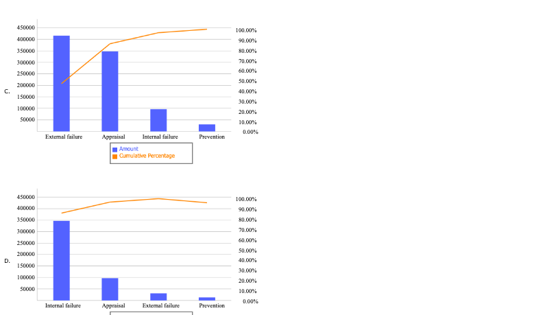 Excel Online Activity: Pareto D.B. Smith Company