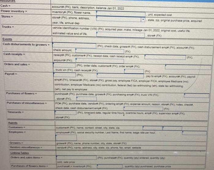 Resources Cash Flower inventory Stores account