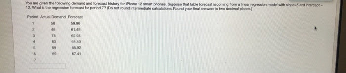 You are given the following demand and forecast