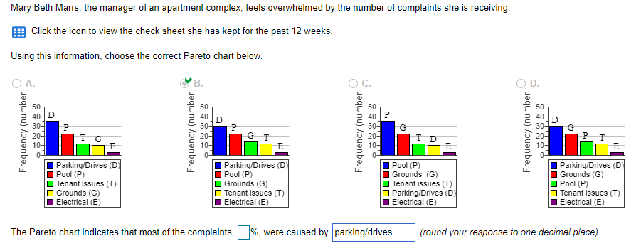 find the % Tenant Issues Pool Electrical Plumbing