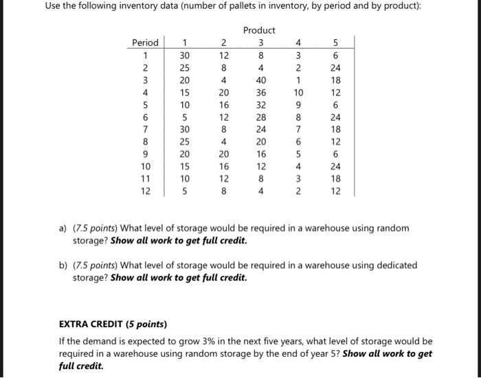 Use the following inventory data (number of