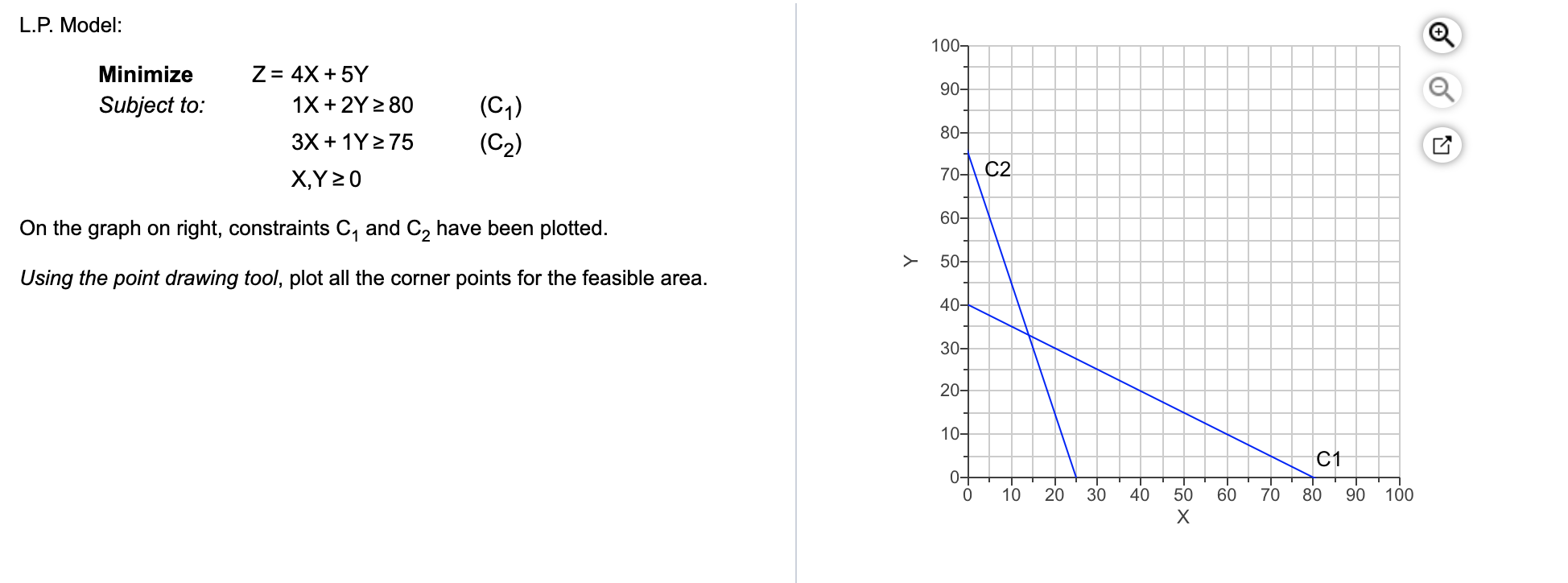 please graph and plot the points L.P. Model: 100-