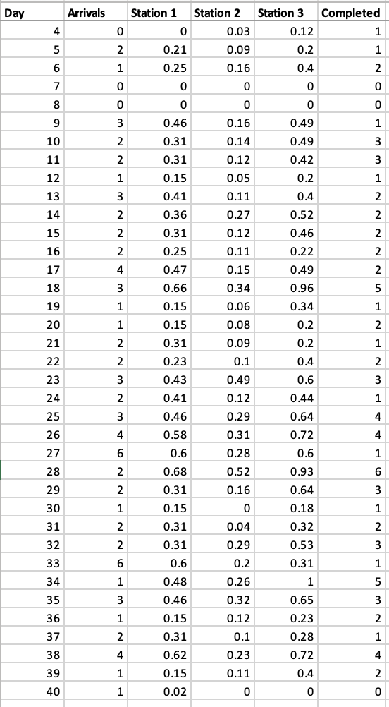 1. Compute Coecient of Variation (C.V.) for
