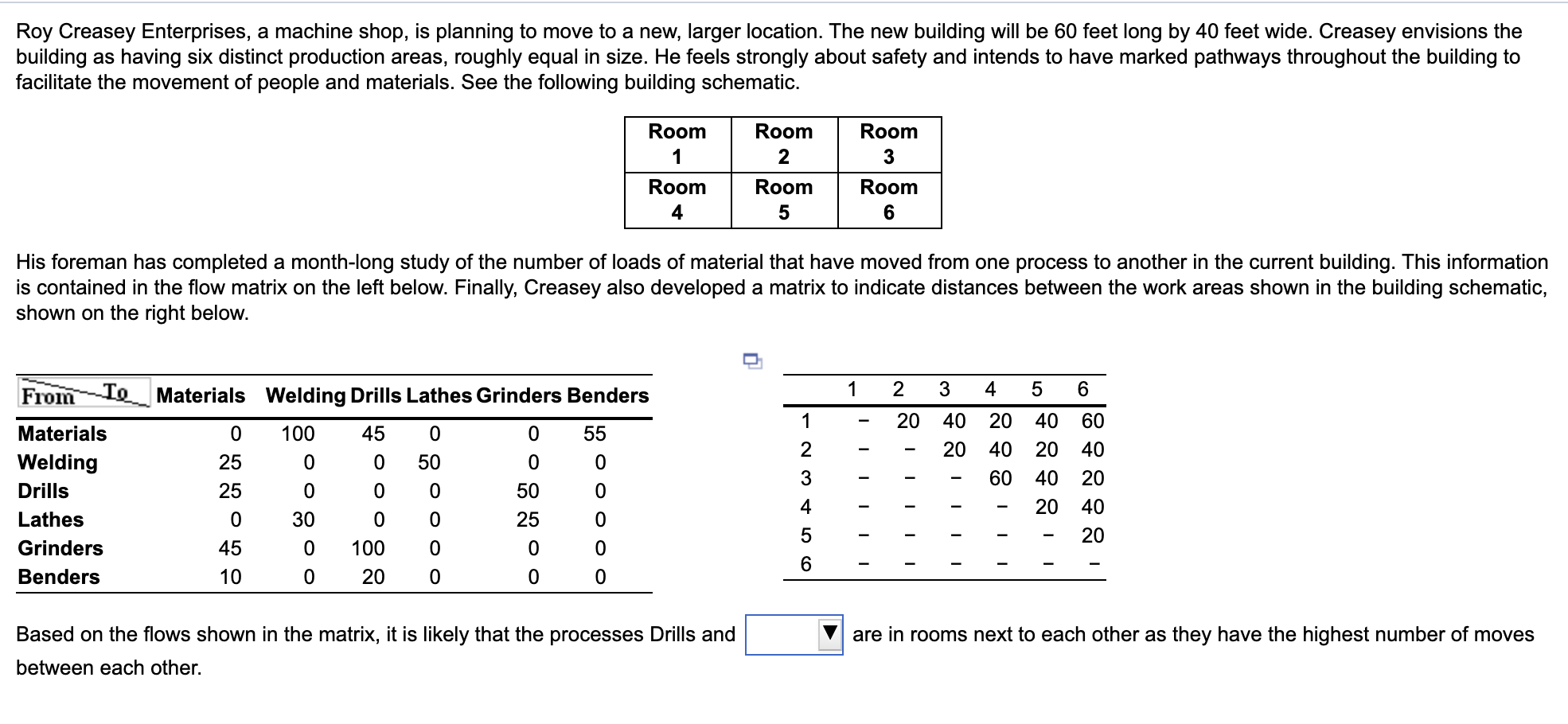 Roy Creasey Enterprises, a machine shop, is
