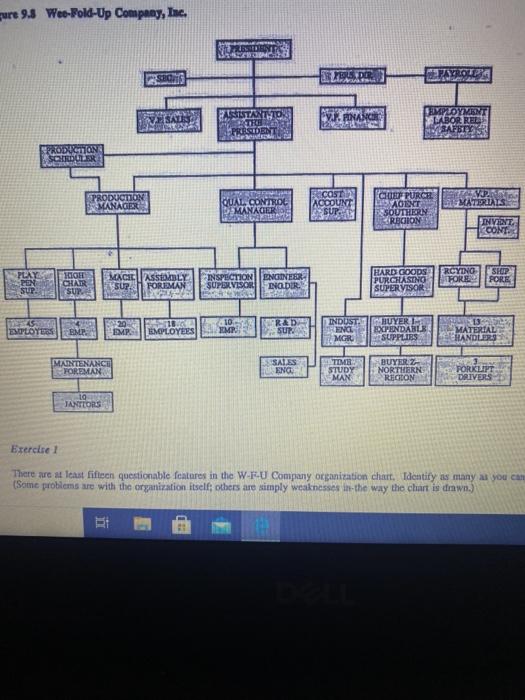 ure 9.8 Wee-Fold-Up Company, Inc. SBON ELS DER