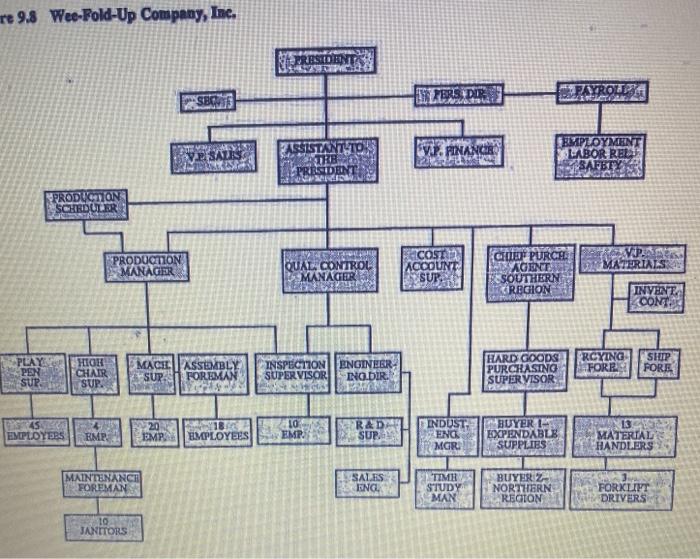 ure 9.8 Wee-Fold-Up Company, Inc. SBON ELS DER