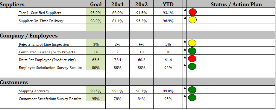 Wearing your manager's hat, what is your