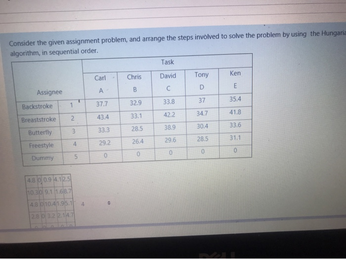 Consider the given assignment problem, and