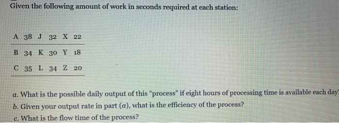 The following represents a process used to