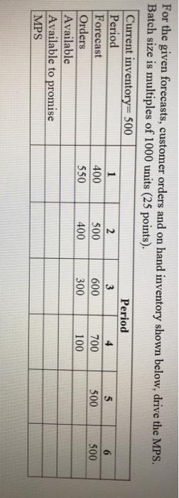 For the given forecasts, customer orders and on