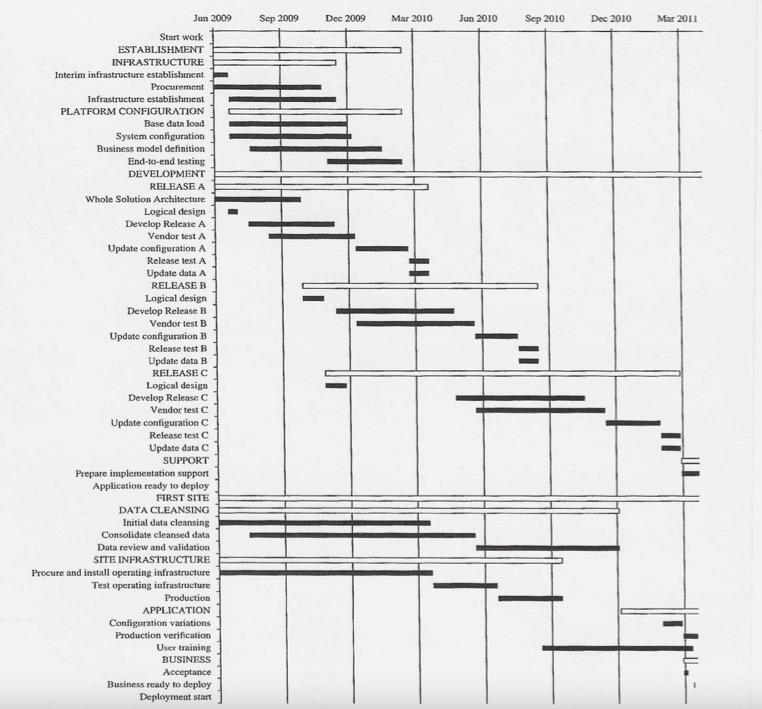 CASE STUDY - EXTENDING A CLIENT RECORD MANAGEMENT