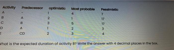 Activity Predecessor Most probable optimistic 1 2