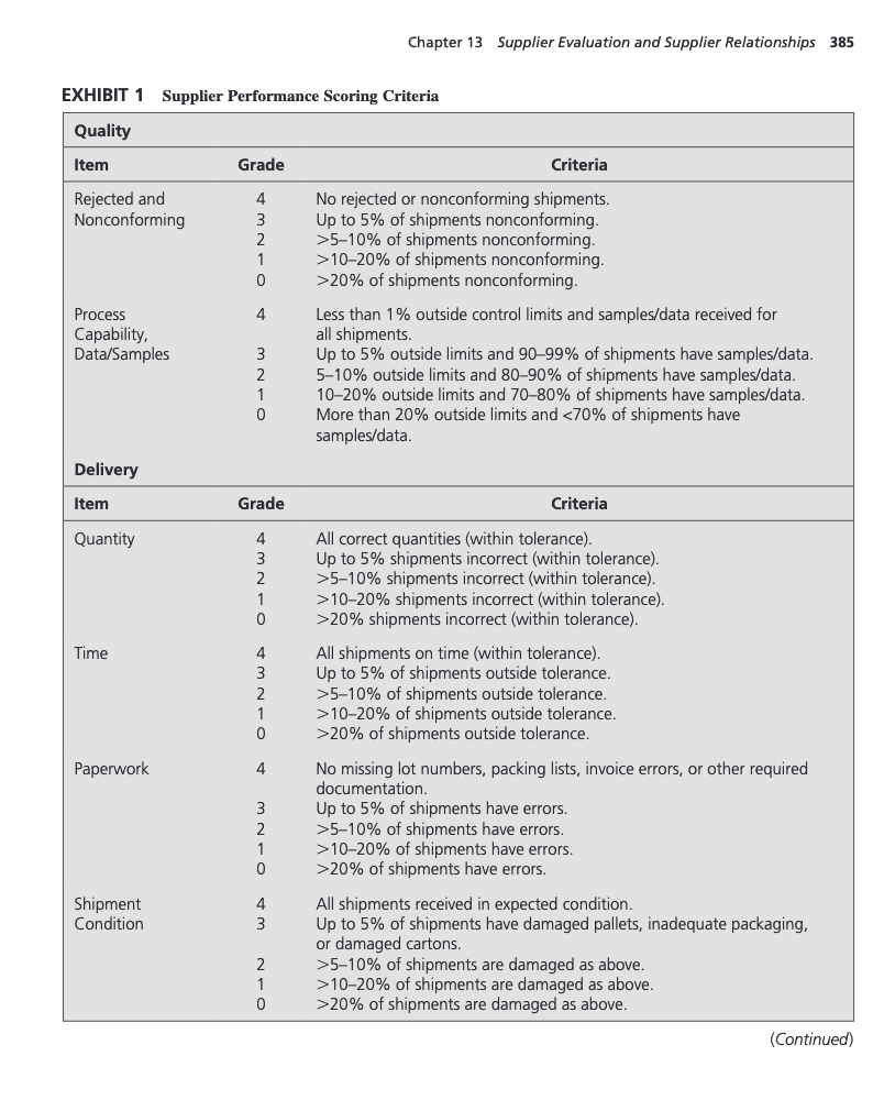 Does APC's supplier evaluation scheme make sense?