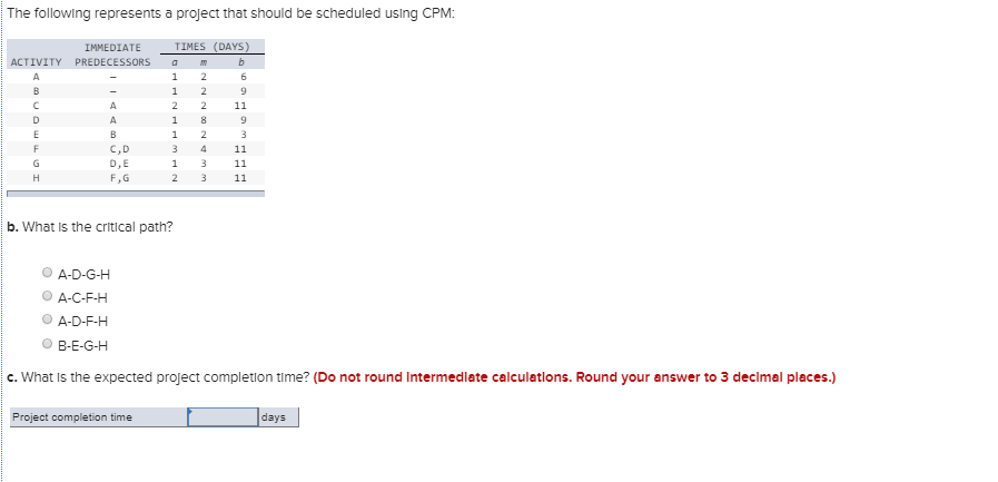 The following represents a project that should be