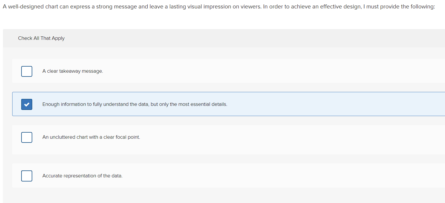 A well-designed chart can express a strong