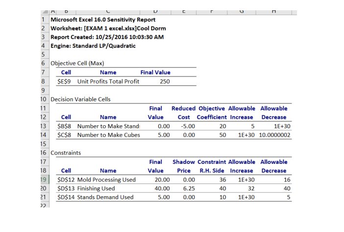 1 Microsoft Excel 16.0 Sensitivity Report 2