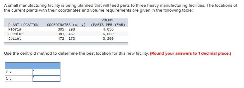 A small manufacturing facility is being planned