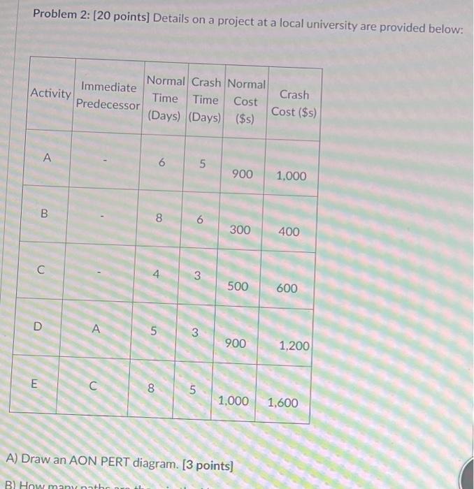 Problem 2: (20 points] Details on a project at a