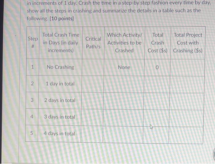 Problem 2: (20 points] Details on a project at a