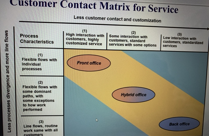 Session - 4 Process Strategy - Class
