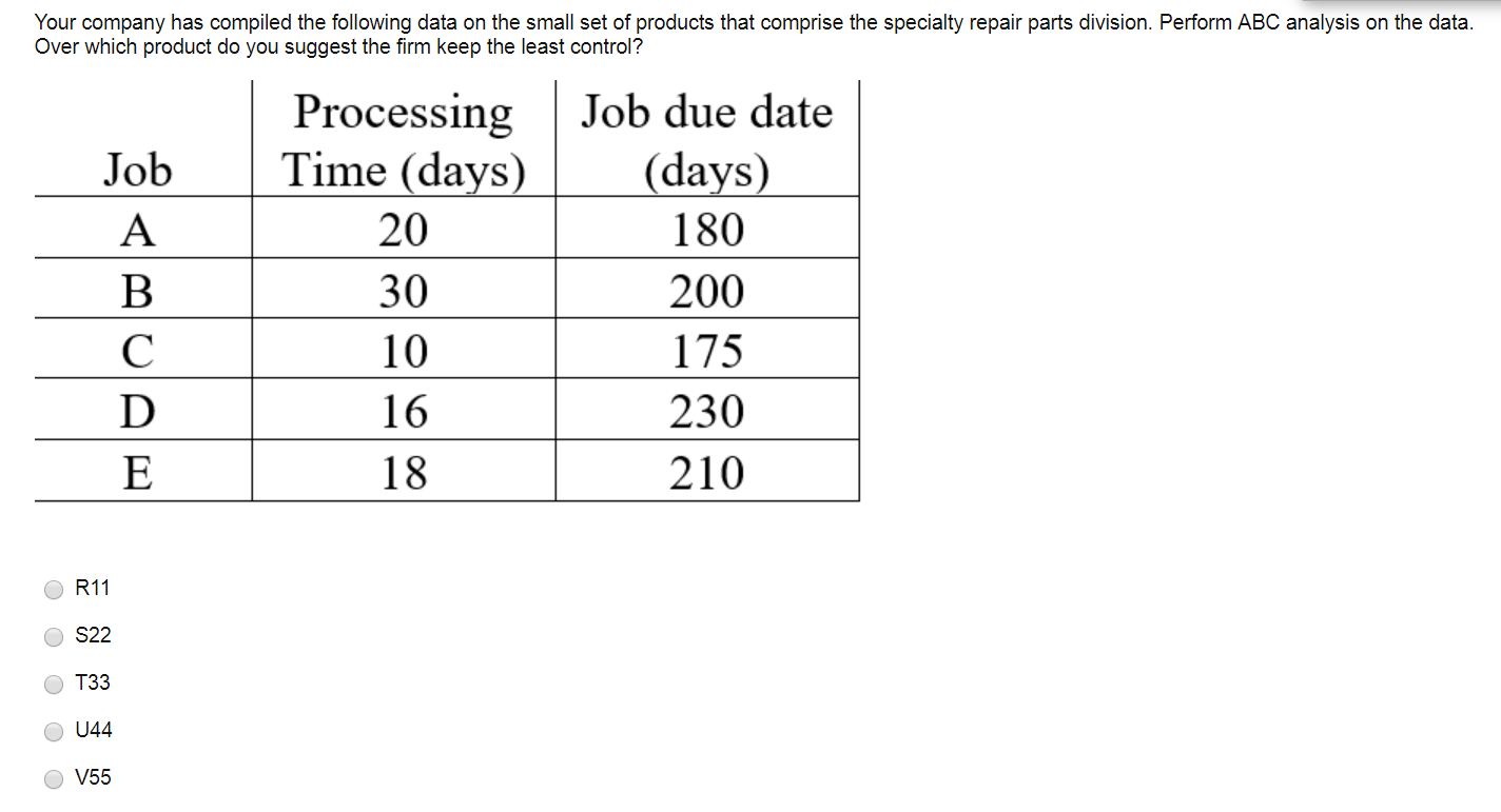 THIS IS ALL THE INFORMATION GIVEN. IMAGE IS CORRECT. Your company has