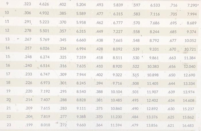 You need to develop a labor time estimate for a