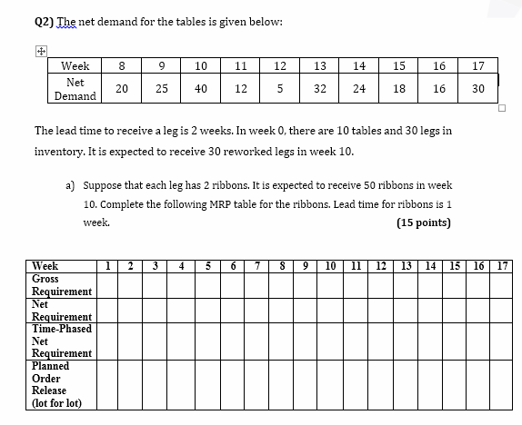 (2) The net demand for the tables is given below: