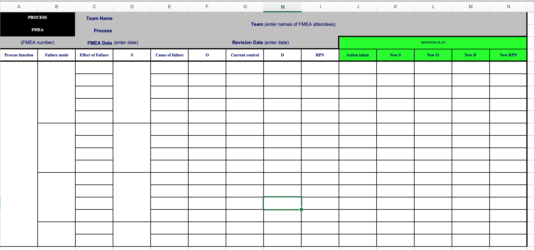 For the key process that you identified in
