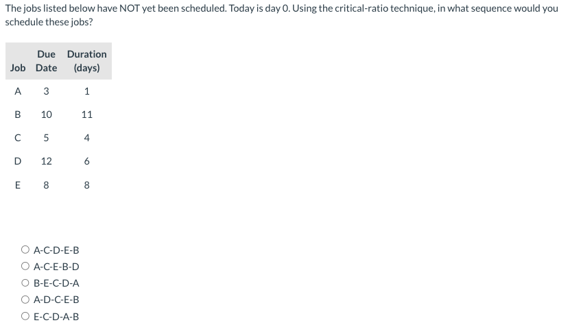 The jobs listed below have NOT yet been