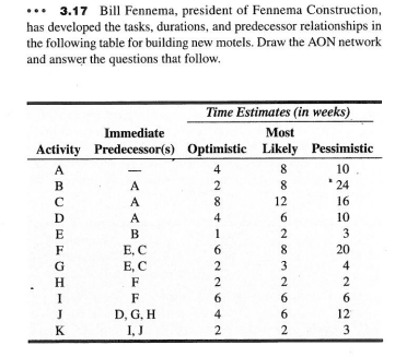 Determine the expected time for each activity.