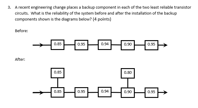 3. A recent engineering change places a backup