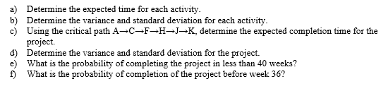 Determine the expected time for each activity.