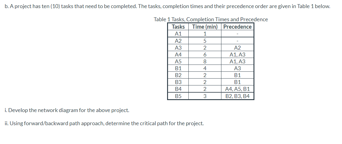 b. A project has ten (10) tasks that need to be
